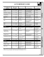 Preview for 11 page of GE JES1143 Use And Care & Cooking Manual