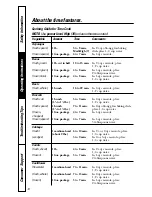 Preview for 18 page of GE JES1231 Owner'S Manual