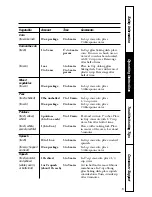 Preview for 19 page of GE JES1231 Owner'S Manual