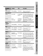 Предварительный просмотр 19 страницы GE JES1244 Owner'S Manual