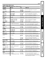 Предварительный просмотр 11 страницы GE JES1289SK Owner'S Manual