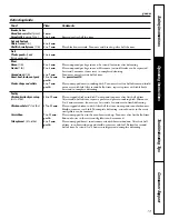 Предварительный просмотр 13 страницы GE JES1289SK Owner'S Manual