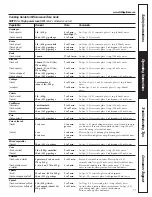 Preview for 11 page of GE JES1295 Owner'S Manual