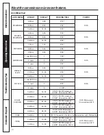 Preview for 16 page of GE JES1295 Owner'S Manual