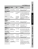 Preview for 19 page of GE JES1334 Owner'S Manual