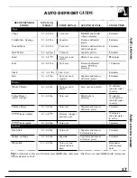 Preview for 17 page of GE JES1400T Use And Care & Cooking Manual