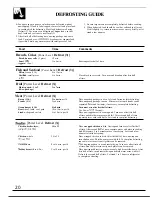 Preview for 20 page of GE JES1400T Use And Care & Cooking Manual