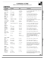 Preview for 21 page of GE JES1400T Use And Care & Cooking Manual