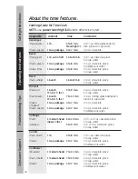 Предварительный просмотр 16 страницы GE JES1451DN Owner'S Manual