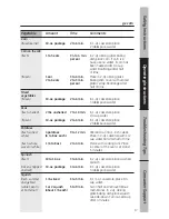 Предварительный просмотр 17 страницы GE JES1451DN Owner'S Manual