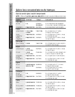 Предварительный просмотр 50 страницы GE JES1451DN Owner'S Manual