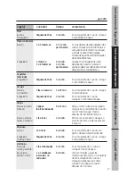 Предварительный просмотр 51 страницы GE JES1451DN Owner'S Manual