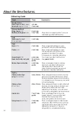 Preview for 18 page of GE JES1460DSBB Owner'S Manual