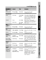 Preview for 17 page of GE JES1656 Owner'S Manual