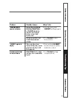 Предварительный просмотр 35 страницы GE JES1851 Owner'S Manual