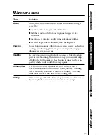 Предварительный просмотр 31 страницы GE JES1855 Owner'S Manual