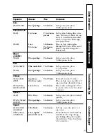 Preview for 19 page of GE JES1855P Owner'S Manual