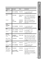 Preview for 15 page of GE JES2051 Owner'S Manual