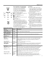 Preview for 31 page of GE JES2150MRSA Owner'S Manual