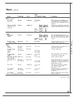 Preview for 19 page of GE JES41W Use And Care & Cooking Manual