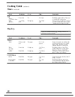 Preview for 20 page of GE JES41W Use And Care & Cooking Manual