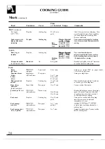 Preview for 20 page of GE JES61T Use And Care & Cooking Manual