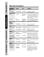 Preview for 16 page of GE JES639 Owner'S Manual