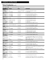 Preview for 8 page of GE JES734 Manual