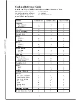 Preview for 17 page of GE JET322H Use And Care Manual