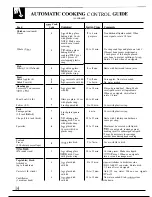 Preview for 14 page of GE JET342 Use And Care Manual