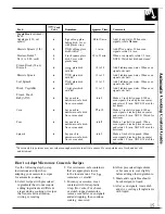 Preview for 15 page of GE JET342 Use And Care Manual