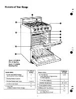 Preview for 6 page of GE JGAS02EK Use And Care Manual