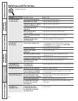 Preview for 46 page of GE JGB281SERSS Owner'S Manual & Installation Instructions