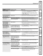 Preview for 47 page of GE JGB281SERSS Owner'S Manual & Installation Instructions