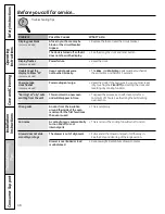 Preview for 48 page of GE JGB281SERSS Owner'S Manual & Installation Instructions