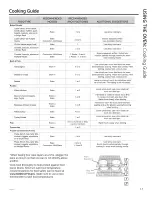 Preview for 17 page of GE JGB620DEF1BB Owner'S Manual