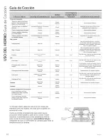 Предварительный просмотр 46 страницы GE JGB850DEF1WW Owner'S Manual