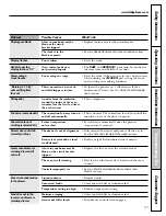 Предварительный просмотр 57 страницы GE JGB908 Owner'S Manual & Installation Instructions