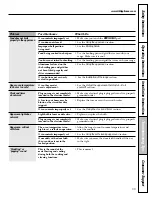 Предварительный просмотр 119 страницы GE JGB908 Owner'S Manual & Installation Instructions