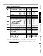 Предварительный просмотр 151 страницы GE JGB908 Owner'S Manual & Installation Instructions