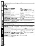 Предварительный просмотр 184 страницы GE JGB908 Owner'S Manual & Installation Instructions