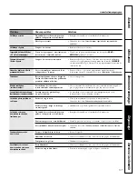 Предварительный просмотр 185 страницы GE JGB908 Owner'S Manual & Installation Instructions