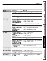 Preview for 41 page of GE JGBC20 Owner'S Manual & Installation Instructions