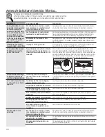 Предварительный просмотр 104 страницы GE JGBP28SETSS Owner'S Manual & Installation Instructions