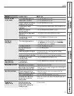 Preview for 47 page of GE JGBP31 Owner'S Manual & Installation Instructions