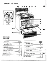 Preview for 6 page of GE JGBP32GEL Use And Care Manual