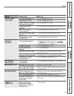 Preview for 47 page of GE JGBP33SEMSS Owner'S Manual & Installation Instructions