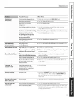 Preview for 39 page of GE JGBP35GXH Owner'S Manual & Installation Instructions