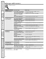 Preview for 44 page of GE JGBS04BETWH Owner'S Manual & Installation Instructions