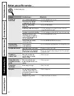 Предварительный просмотр 40 страницы GE JGBS09 Owner'S Manual & Installation Instructions